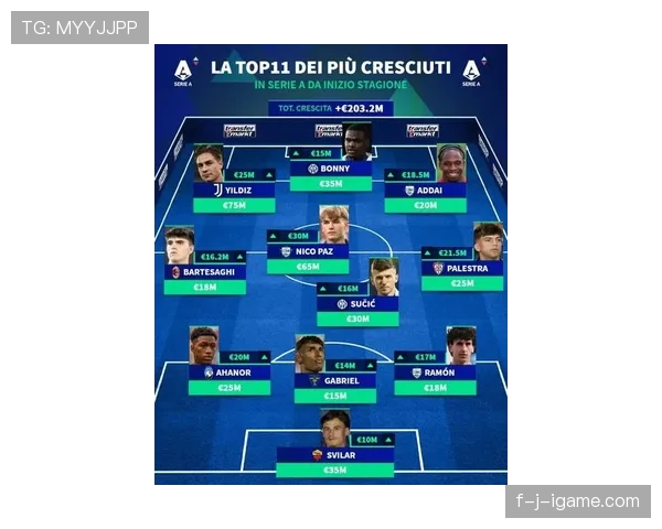 德甲新赛季强队阵容焕然一新，年轻新星闪耀赛场